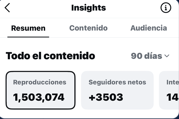 Estadísticas de Instagram de Luis Rico en los últimos 90 días